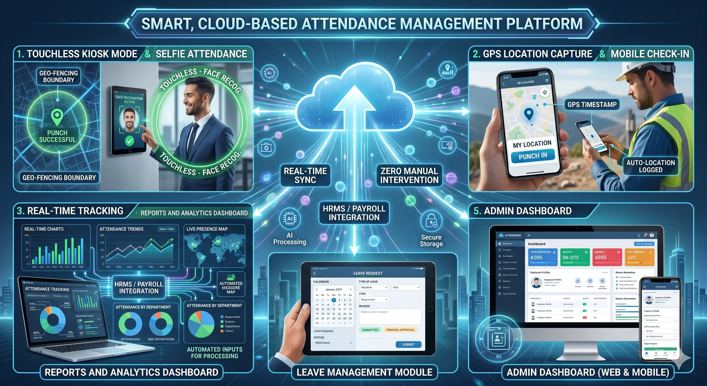 AI Biometric Attendance — GreenMotive HRMS