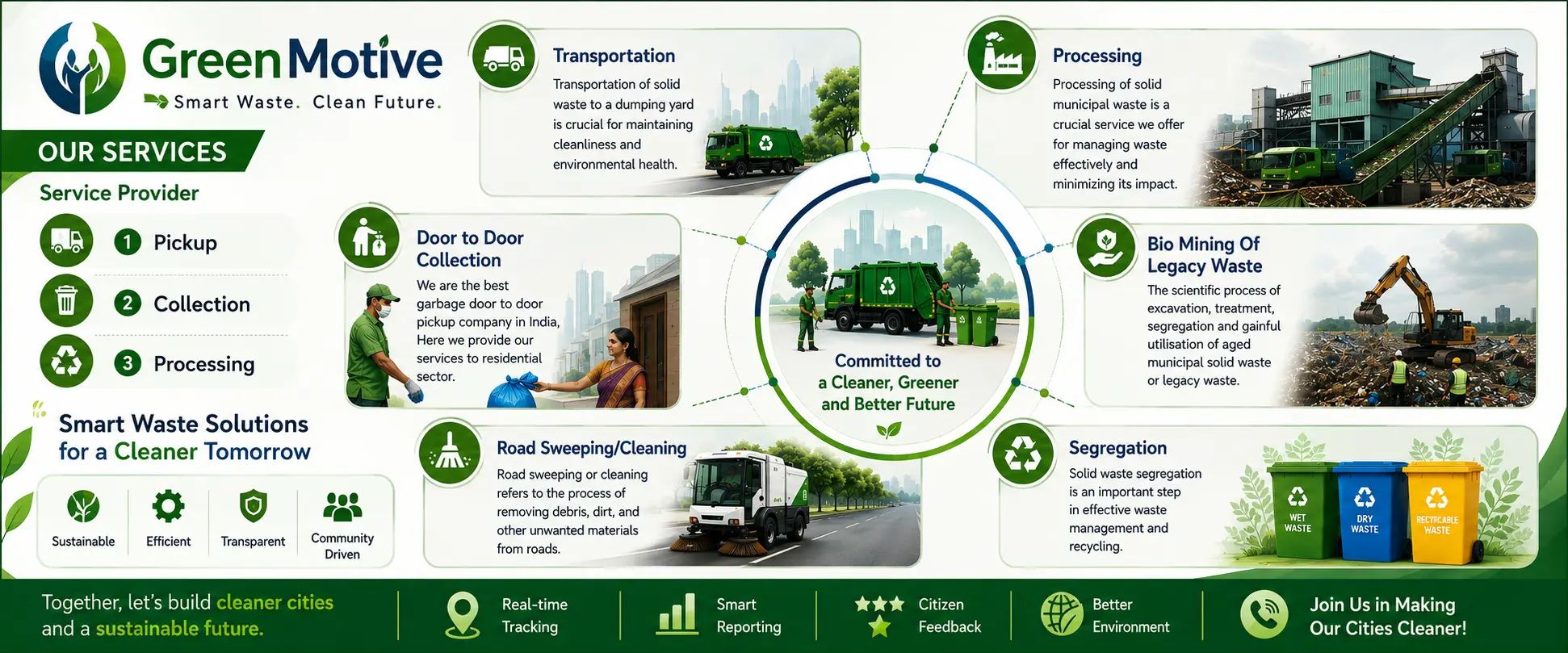 GreenMotive Services — Smart City Solutions